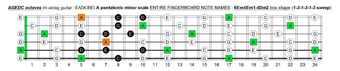 6Em4Em1:4Dm2 box shape(131313 sweep)